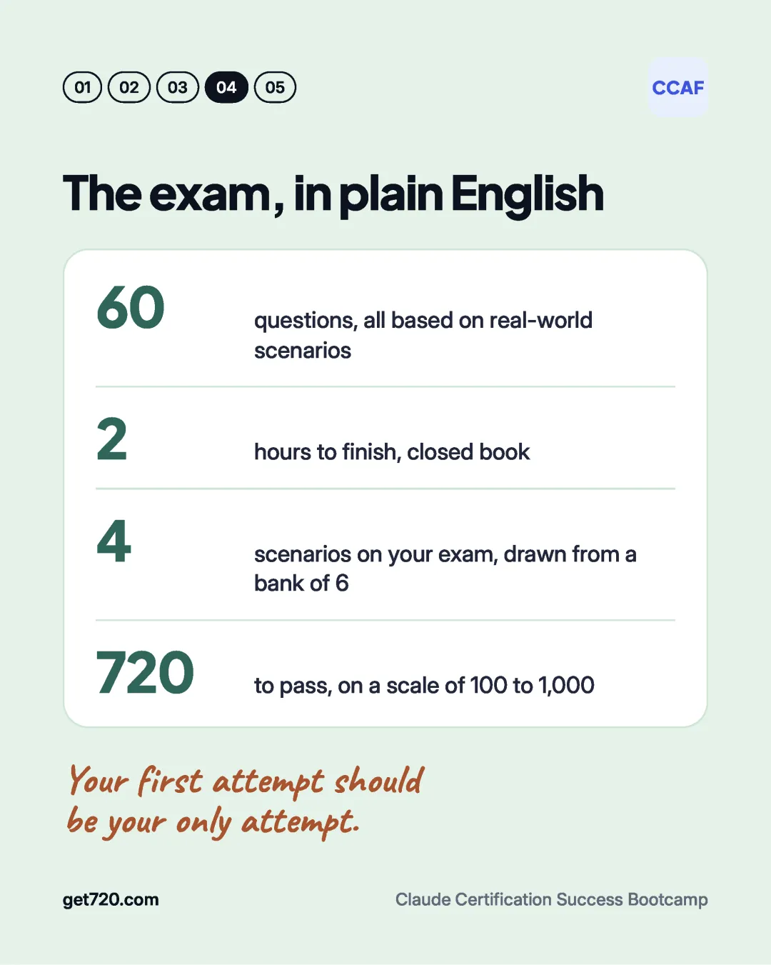 CCAF exam format: 60 questions, 2 hours closed book, 4 scenarios from a bank of 6, 720 to pass on a 100 to 1,000 scale